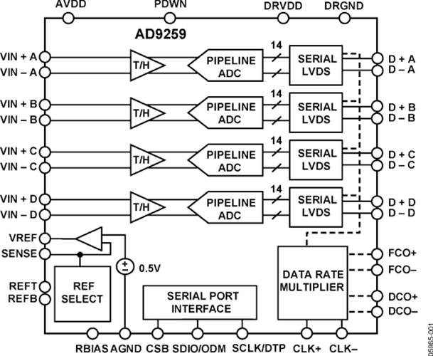 AD9259
