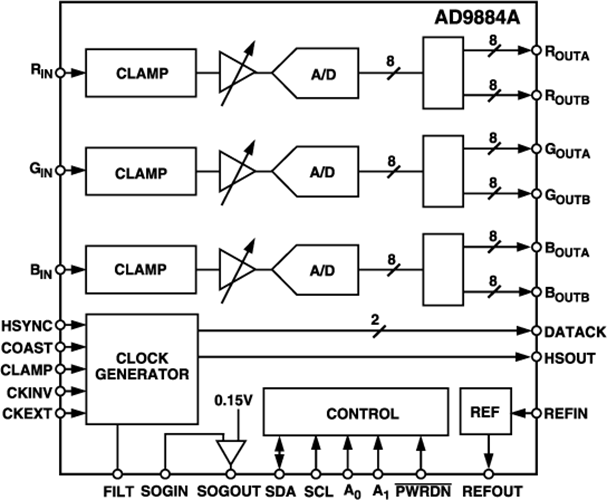 AD9884A-FBL