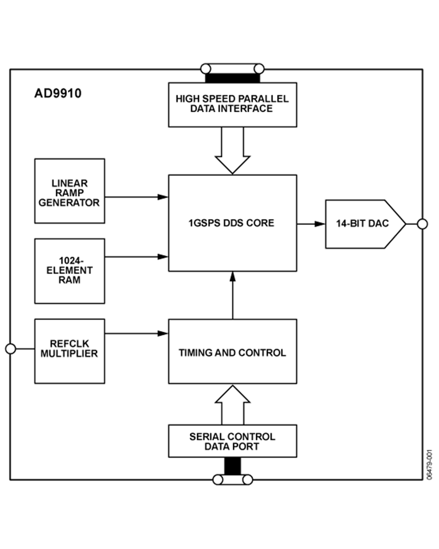 Sheetfed Offset Printing Press Diagram Library Design Sheet Offset