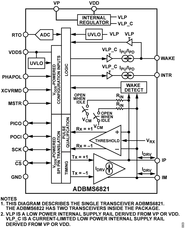 ADBMS6822 Datasheet and Product Info Analog Devices