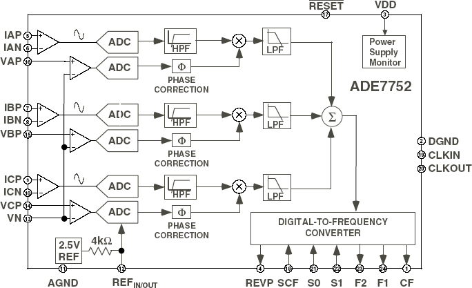 ADE7752 Datasheet and Product Info | Analog Devices