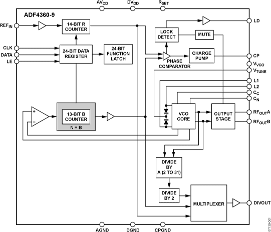 EV-ADF4360-9EB1Z