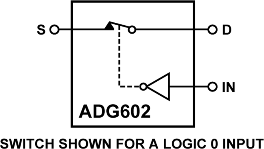ADG602 Datasheet and Product Info | Analog Devices