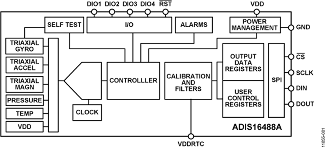 ADIS16488A Datasheet and Product Info | Analog Devices