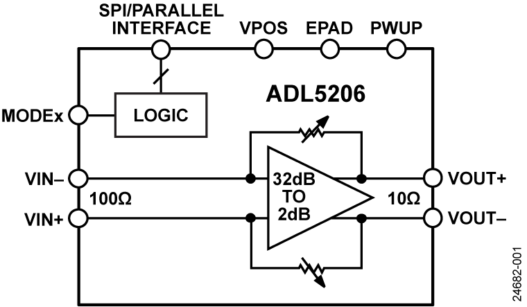 H-1032 Wireless Controller Driver