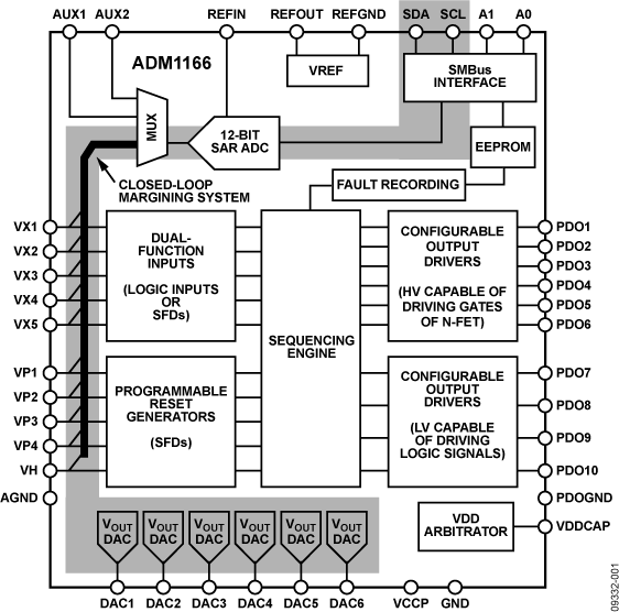 ADM1166 Datasheet and Product Info | Analog Devices