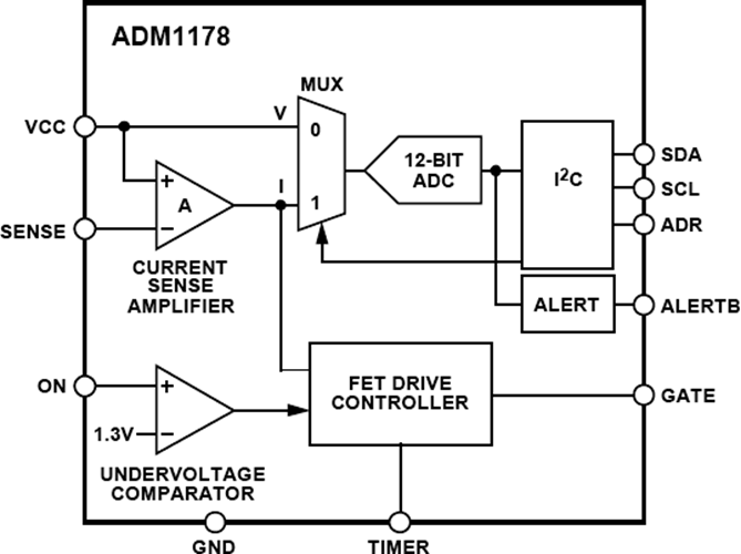 Current 1168 Example ADM1178 Datasheet and Product Info | Analog Devices