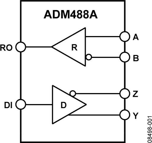 ADM488ABRMZ