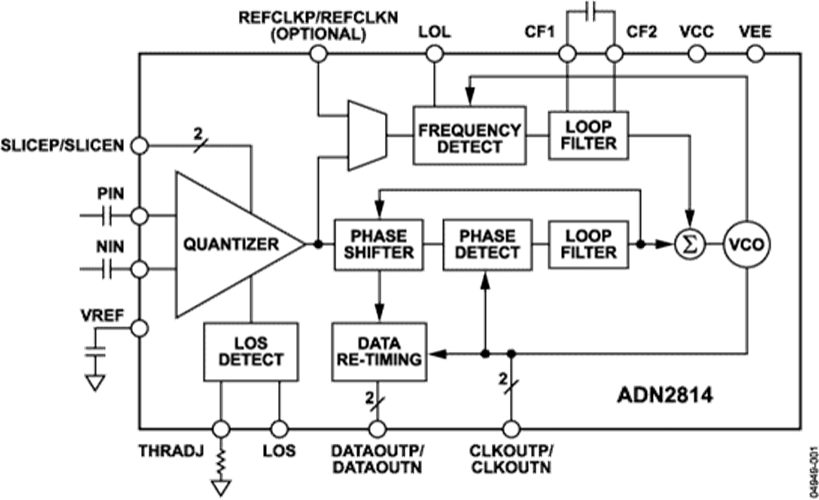 ADN2814 Datasheet and Product Info | Analog Devices