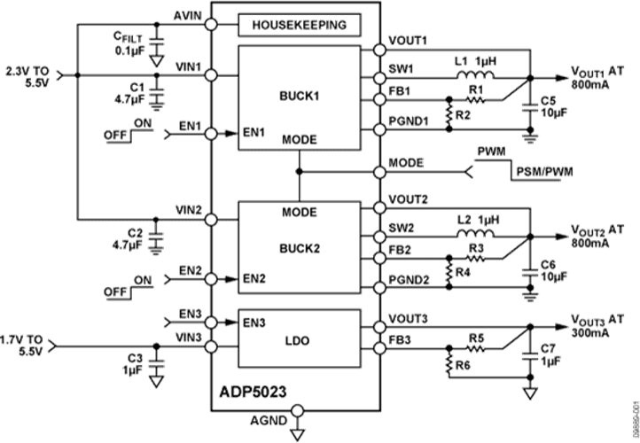 ADP5023 Functional Block Diagram
