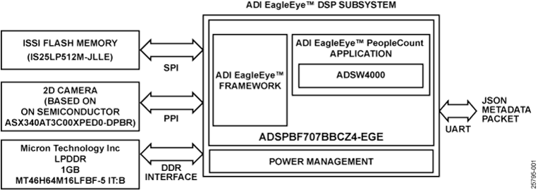 Adsw4000 データシートおよび製品情報 アナログ デバイセズ Adsw4000 データシートおよび製品情報 アナログ デバイセズ