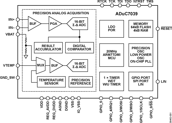 Battery Management Systems (BMS) | Analog Devices