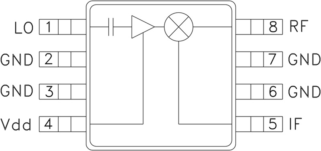 HMC422 Datasheet and Product Info | Analog Devices