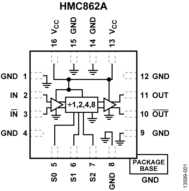 HMC862A Datasheet and Product Info | Analog Devices