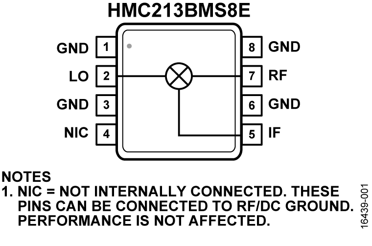 HMC213B Datasheet and Product Info | Analog Devices