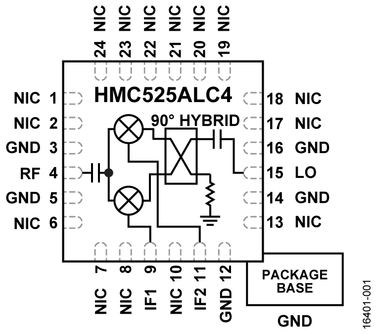EV1HMC525ALC4