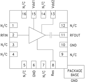HMC618A Datasheet and Product Info | Analog Devices