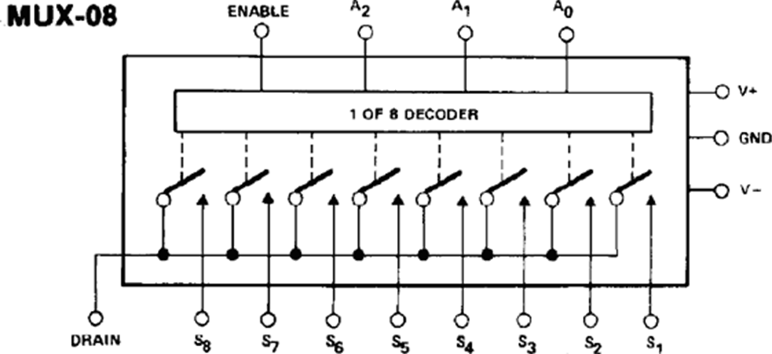 MUX08 Datasheet and Product Info Analog Devices