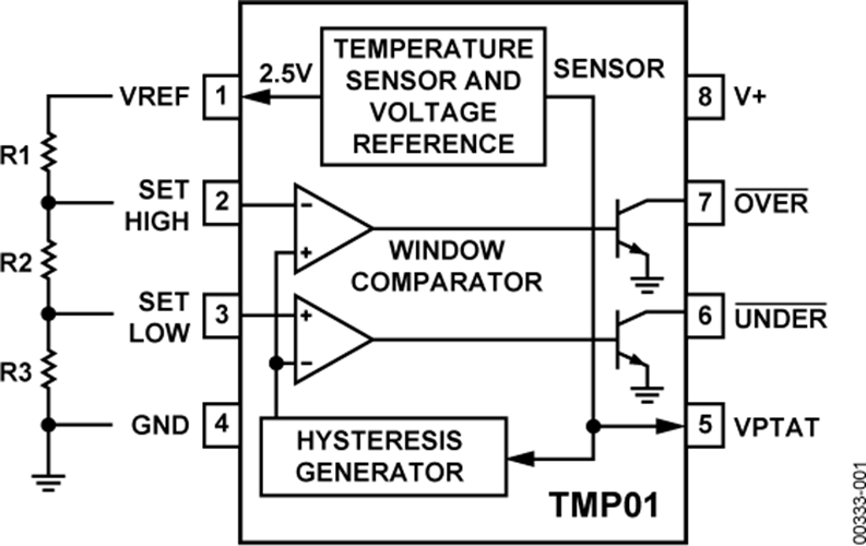 TMP01 Datasheet and Product Info | Analog Devices