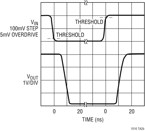 LT1016 Datasheet and Product Info | Analog Devices
