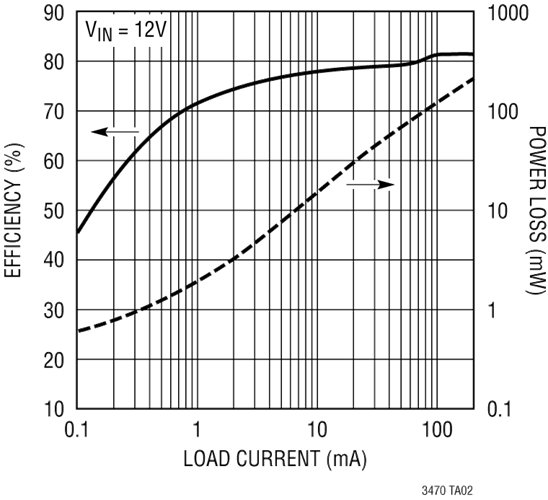 LT3470 Datasheet and Product Info | Analog Devices