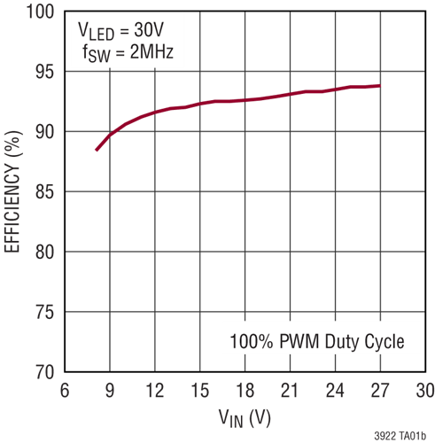 LT3922 Datasheet and Product Info | Analog Devices