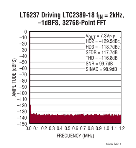 LT6237 Datasheet and Product Info | Analog Devices