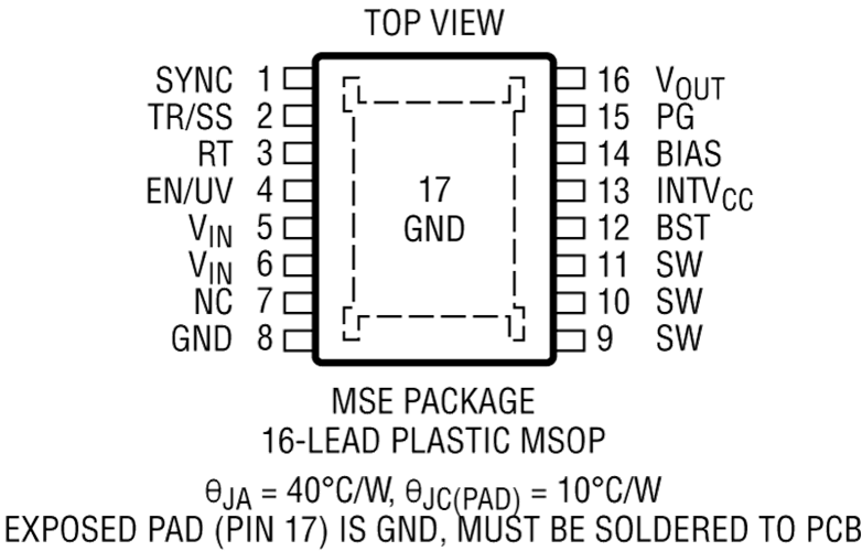 LT8610A/LT8610AB Pin Configuration