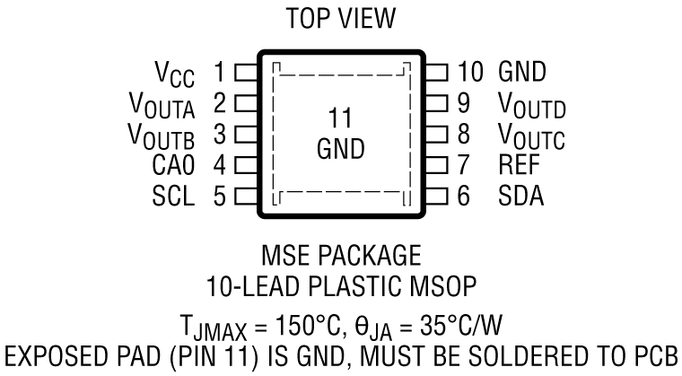 LTC2635 Datasheet and Product Info | Analog Devices