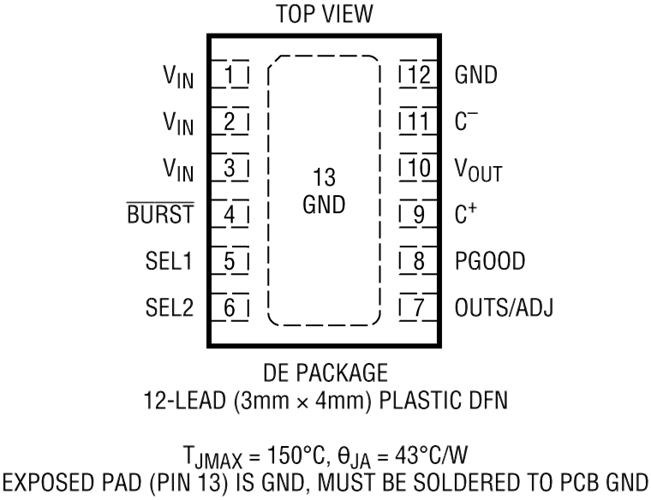 LTC3245 Pin Configuration