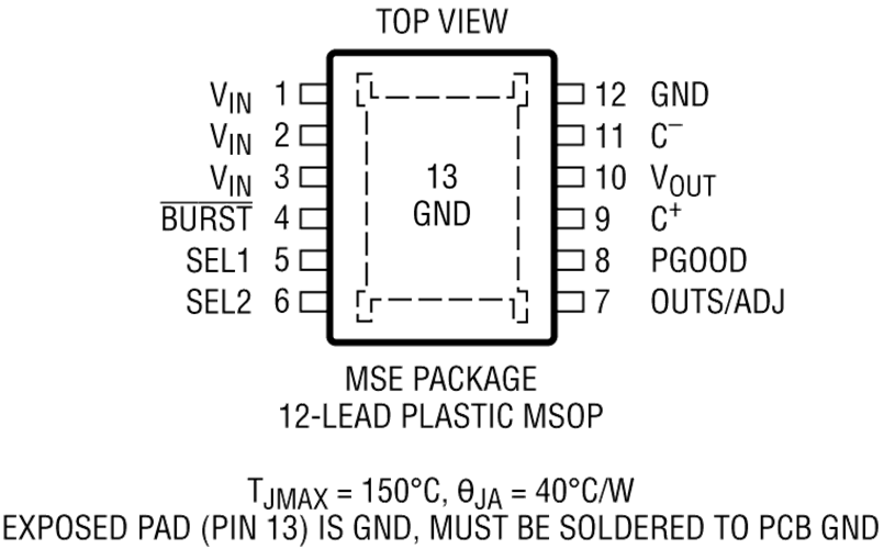 LTC3245 Pin Configuration