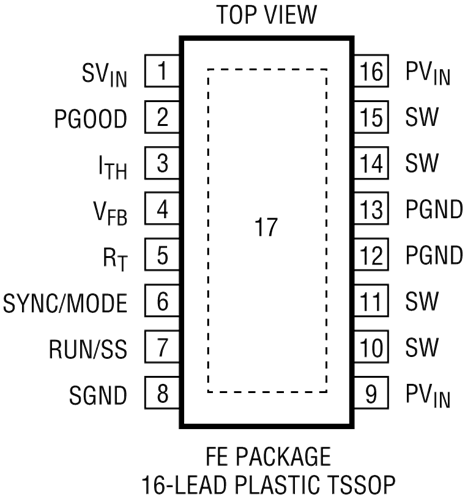 LTC3412A Pin Configuration