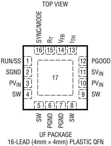 LTC3412A Pin Configuration