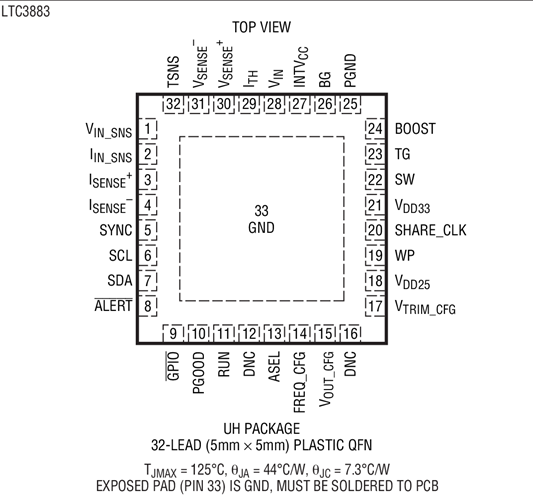 LTC3883 LTC3883-1 Datasheet and Product Info | Analog Devices