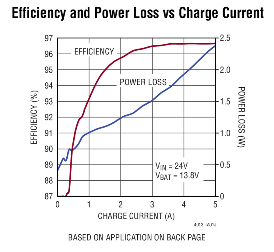 LTC4013 Datasheet and Product Info | Analog Devices