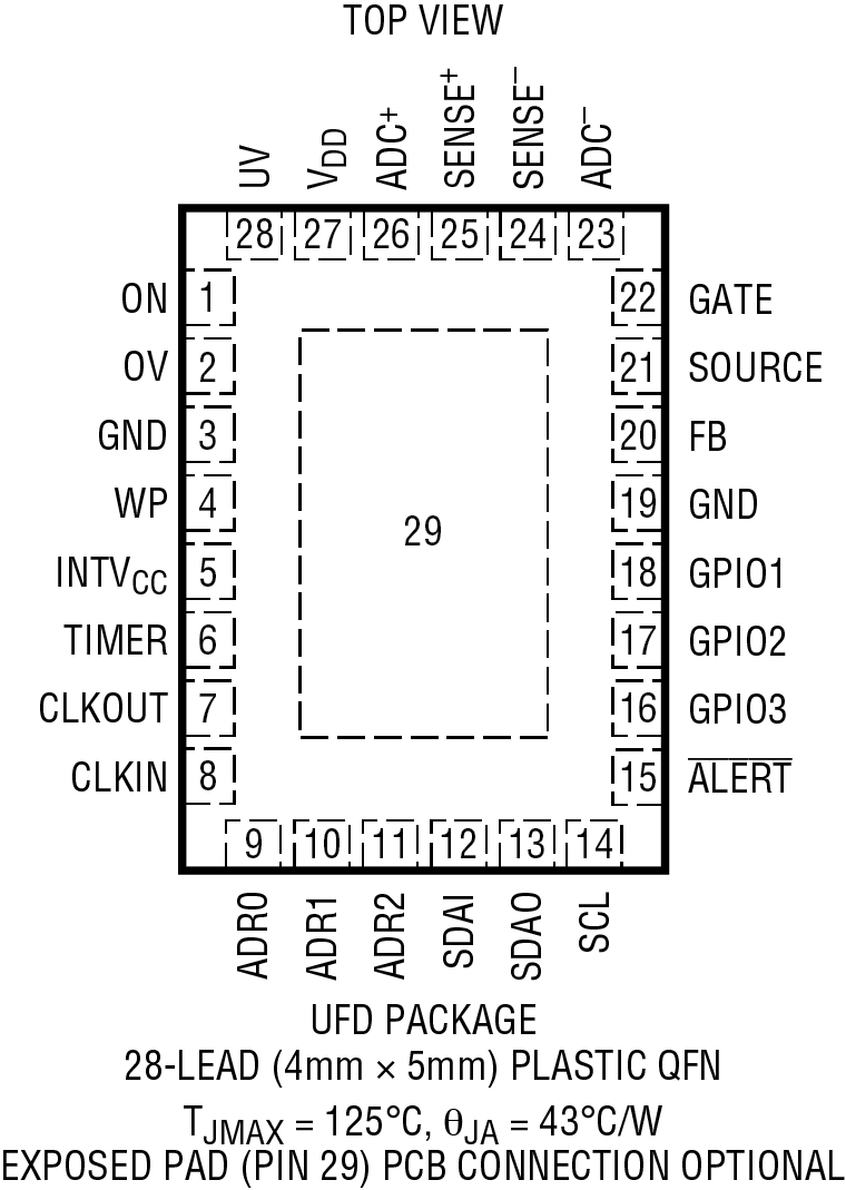 LTC4281 Datasheet and Product Info | Analog Devices