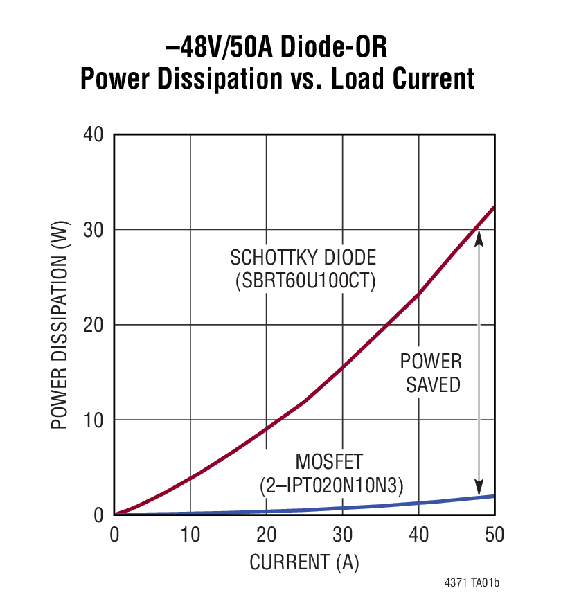 Primer on PowerPath Controllers, Ideal Diodes & Prioritizers Analog