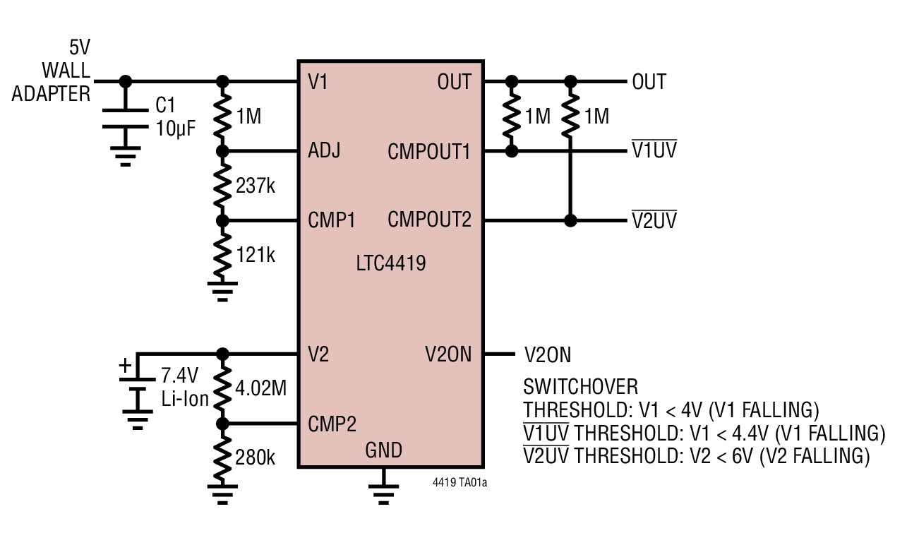 LTC4419IDD#PBF