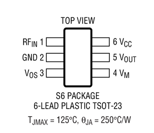 Product Package 2