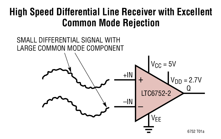 LTC6752HMS8-2#PBF