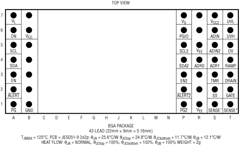 LTM9100 Pin Configuration
