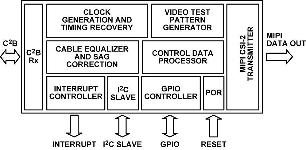ADV7382WBCPZ