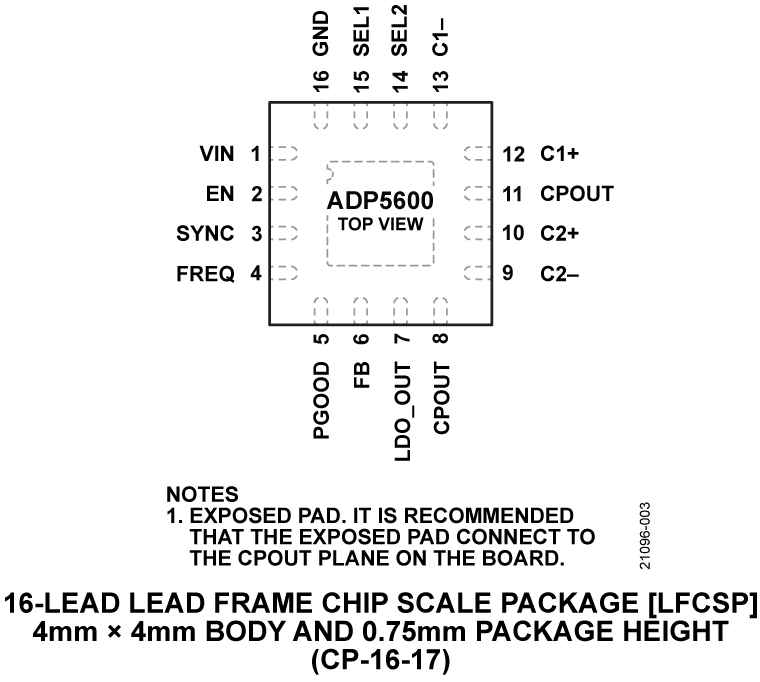 ADP5600 Datasheet and Product Info | Analog Devices