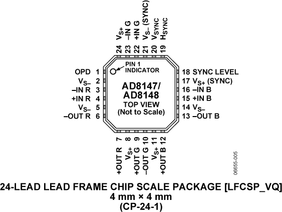 Analog Devices