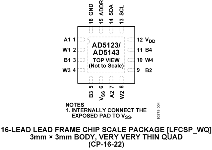 AD5143 Datasheet and Product Info | Analog Devices