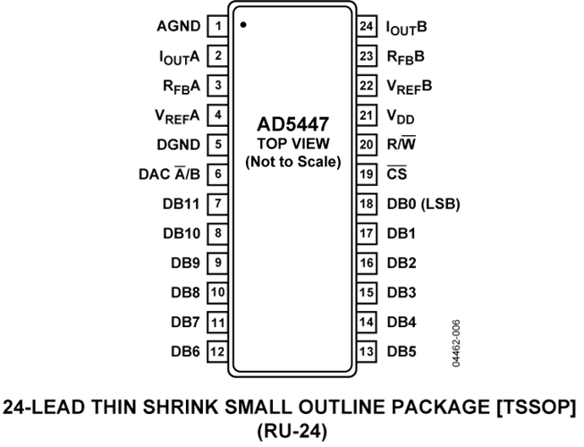 AD5447 Datasheet and Product Info | Analog Devices