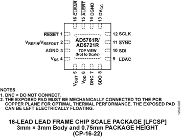 AD5761R | 单通道电压输出数模转换器 | 亚德诺（ADI）半导体