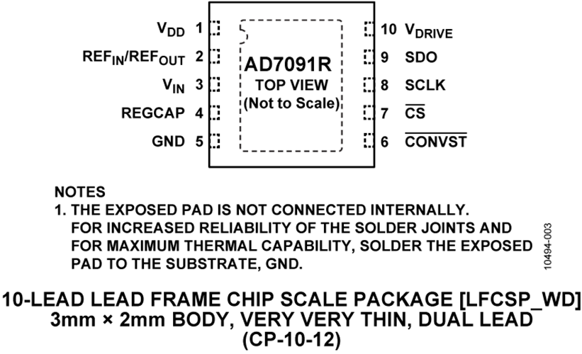 AD7091R Datasheet and Product Info | Analog Devices