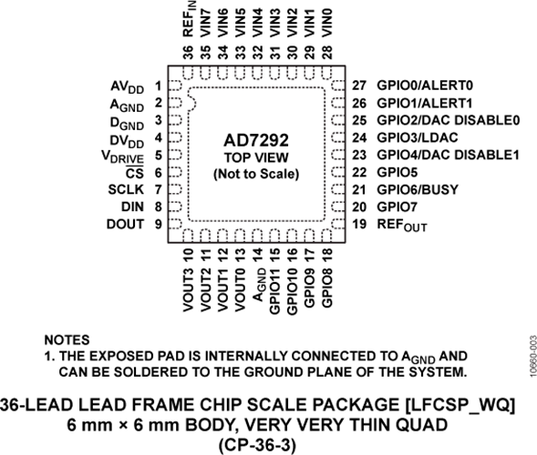 AD7292 Datasheet and Product Info | Analog Devices