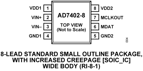 AD7402 Datasheet and Product Info | Analog Devices